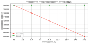 "पोर्टफोलियो मूल्य तुलना 2025 जिसमें हेज्ड स्थिरता बनाम अनहेज्ड नुकसान बाजार गिरावट के दौरान दिखाया गया है।"