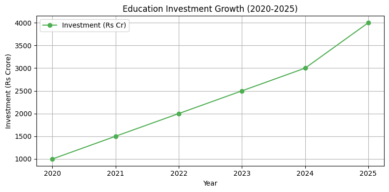 शिक्षा क्रांति 2025: धर्मेंद्र प्रधान ने लॉन्च किए 4,000 करोड़ के प्रोजेक्ट्स, भारत बनेगा ग्लोबल एजुकेशन हब! 