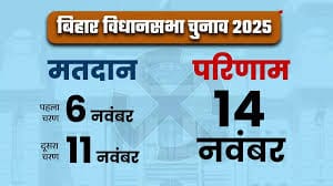 Bihar Vidhansabha Election
